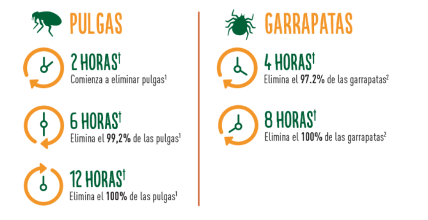 CREDELIO TABLETA MASTICABLE PARA PULGAS Y GARRAPTAS